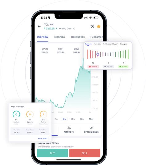Angelone Check All The Latest News Updates On Online Share Trading Mint