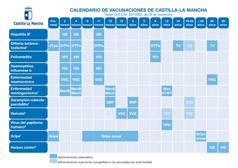 Calendario de Vacunaciones de Castilla-La Mancha (2023/2024) | Servicio