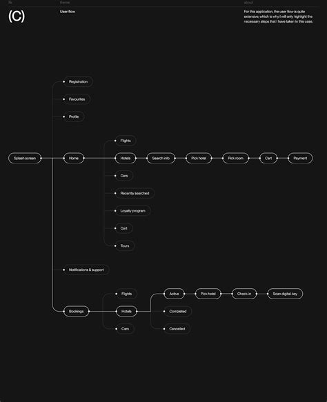 The agent station updates are streamlining the entire booking process 14