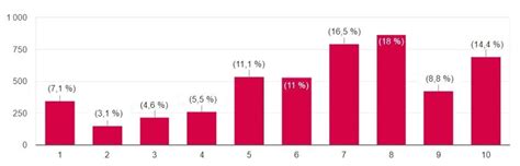 Survey 4th Kinkoid Anniversary Surveys Hentai Heroes