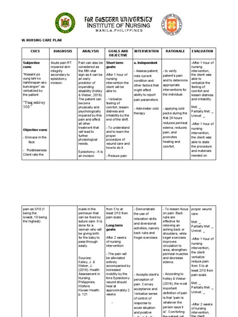 Ncp For Case Presentation Acute Pain Episiotomy Pdf Pain Wound