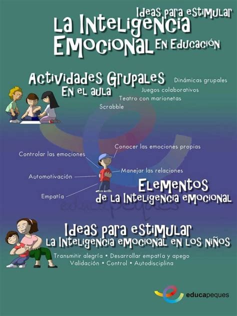 Las Emociones En El Aprendizaje De Los Ni Os Actividad Del Ni O