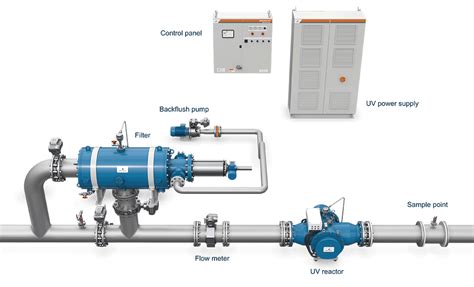 Ballast Water Treatment Systems (BWTS)