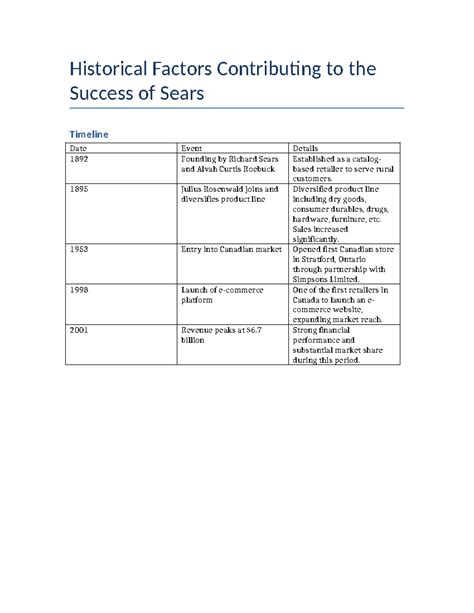 Sears Timeline With Visuals Fall of - Historical Factors Contributing