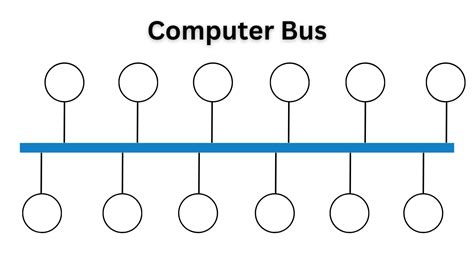 Understanding Computer Bus: A Comprehensive Overview - EasyComputerNotes