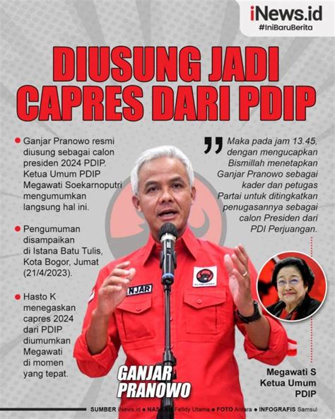 Infografis Ganjar Pranowo Capres Pdip