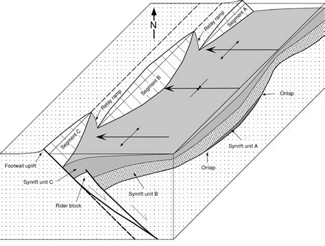 Figure 11 From Anatomy And Evolution Of The Triassic Jurassic Continental Rift System Eastern