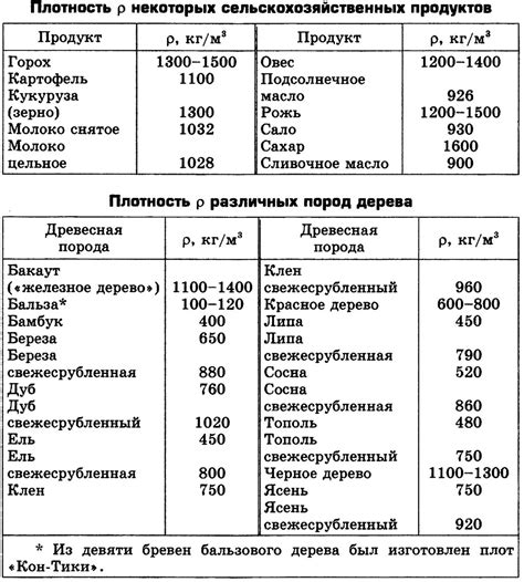 Плотность