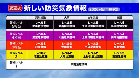 新たな防災気象情報の変更内容【令和8年度】 - ウェザーニュース
