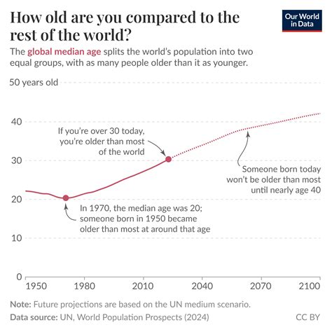 More Than Countries Have Legalized Same Sex Marriage Our World In Data