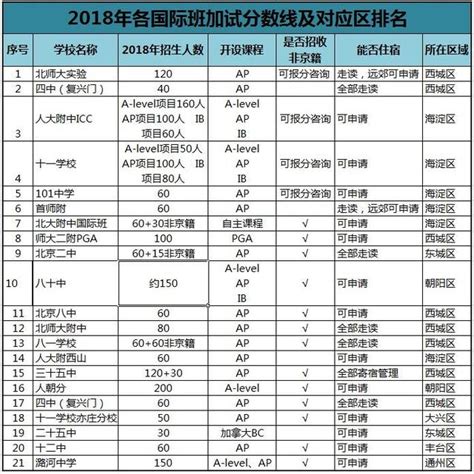 2019非京籍入學困難，怎麼辦？沒關係，還有3種選擇 每日頭條