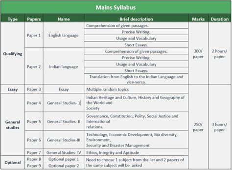 UPSC CSE Syllabus A Complete Guide To UPSC CSE Syllabus