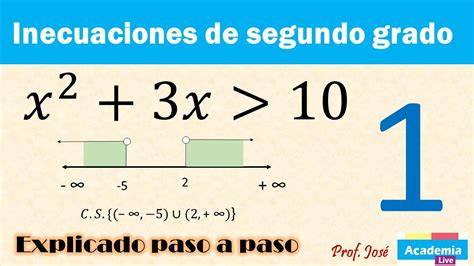 Resolver Una Inecuación Cuadrática Conjunto Solución Intervalo 1 Youtube