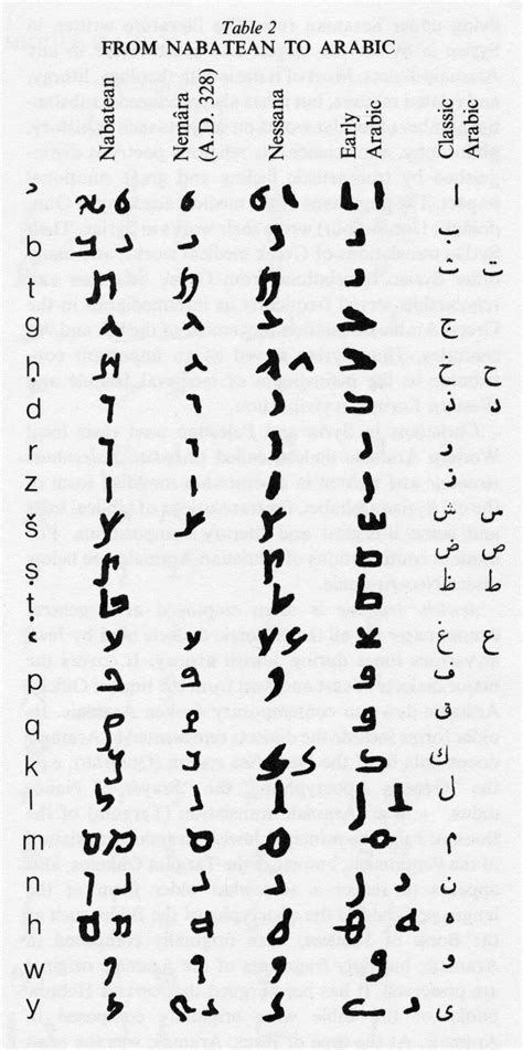 aramaic encyclopaedia iranica aramaic language semitic languages