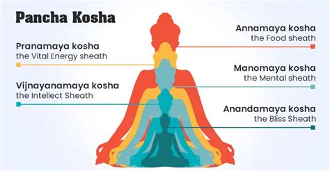 The Five Sheaths of the Soul: Understanding Pancha Kosha - Yoga Poses ...