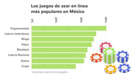 ¿qué Son Los Juegos De Azar Juegos Online Más Populares En México