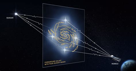 Gravitational Lensing Graphic