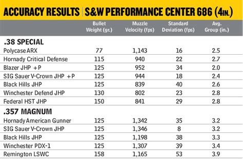 Smith And Wesson Revolver Frame Size Chart