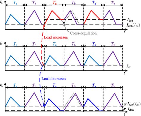 Figure From Small Signal Modeling And Loss Analysis Of Capacitor