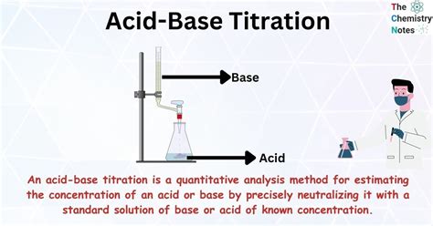 What Is Acid Base Titration In Pharmaceutical Analysis At Liza Finley Blog