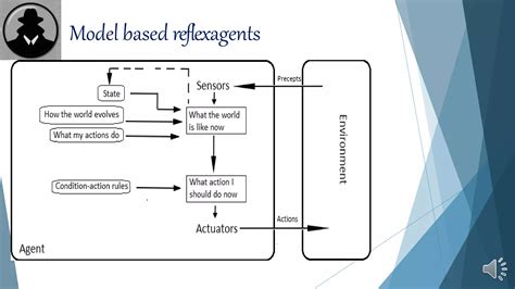 AI Agents, Agents in Artificial Intelligence | PPT