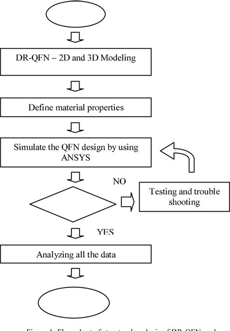 Figure 1 from Effect of lead frame design and thickness of Dual Row Quad Flat No Lead Package ...