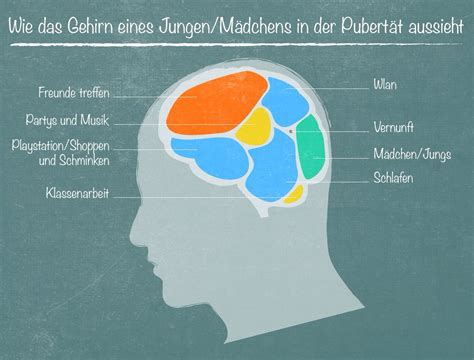 Pin Auf German Learning Teaching