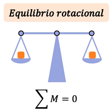 ¿qué Es El Equilibrio Rotacional Ejemplos