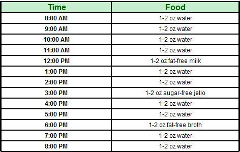 The Complete Gastric Bypass Diet Guide