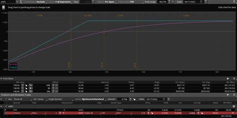 How To Sell Naked Puts For Profit Options Hawk