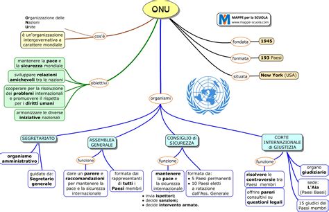 Mappe Per La Scuola ONU