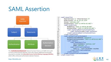 SAML Assertion and OIDC Claim by Wentz Wu, ISSAP, ISSEP, ISSMP CISSP ...