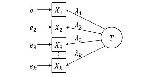 lee cronbach alpha cronbachs alpha definition calculations