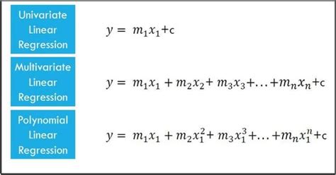 What is Linear Regression? | Types of Linear Regression