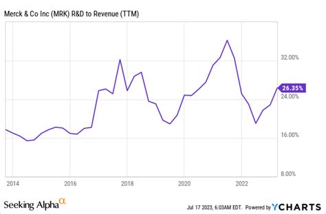 merck stock buy  dividend machine nysemrk seeking alpha