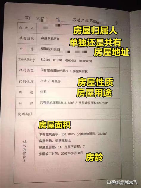 房抵贷款怎么做？ 知乎