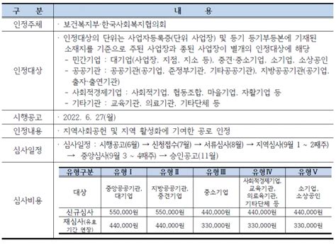 대구사회복지협의회 2022 지역사회공헌 인정제 안내 공지사항 커뮤니티와 경제