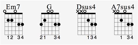 Morceau Dans Le Style Wonderwall à La Guitare Guitare Passion