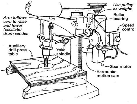 Oscillating Spindle Sander Uses a Drill Press - FineWoodworking