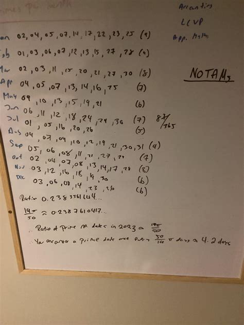 I did the math so nobody else had to. There are 87 days of the year