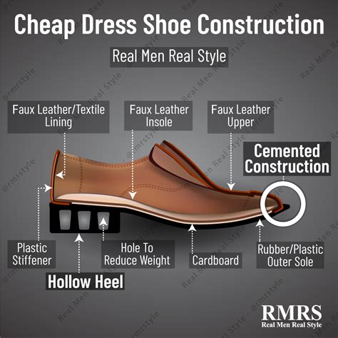 Bad Vs Quality Dress Shoes Construction Cementing Vs Blake Stitch Vs