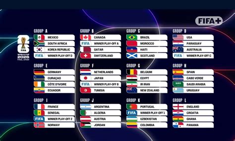 【海外の反応】北中米W杯の組み合わせが決定！「日本vsオランダは屈指の好カード」