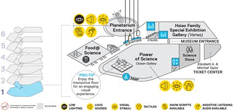 Accessibility Frost Science