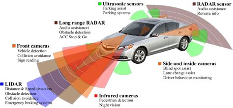 ADAS The Road Ahead GlassMasters Autoglass Windshield And Auto