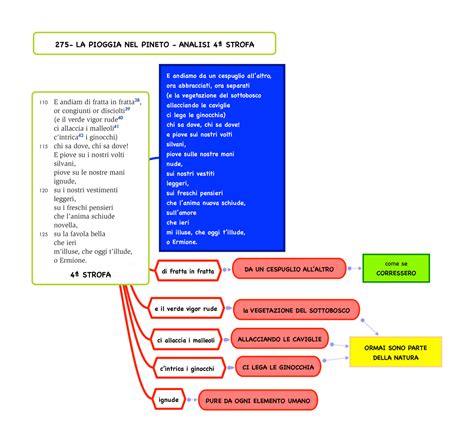 Analisi Della Quarta Strofa De La Pioggia Nel Pineto Di Gabriele D