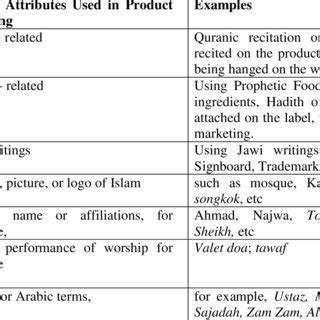 categorization  examples  scientific diagram