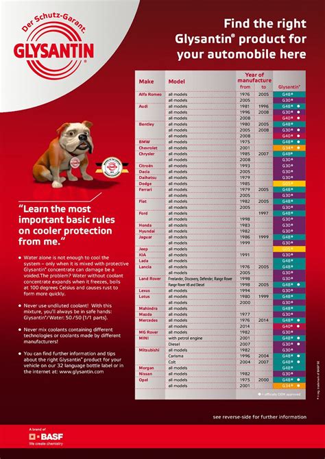 BASF Glysantin - антифризы - Охлаждающие жидкости - Форум oil-club.ru ...