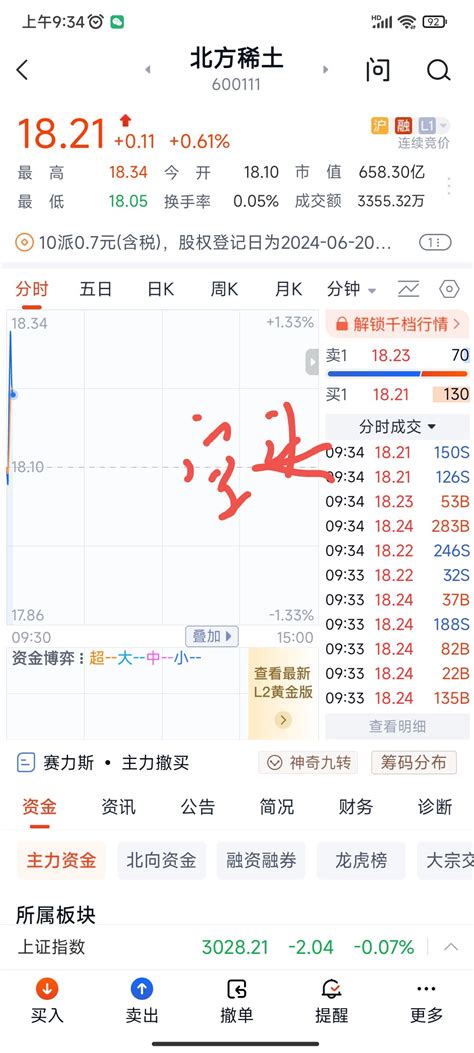 空头溢价砸盘，有没有人管了北方稀土600111股吧东方财富网股吧