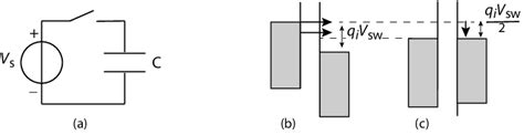 A Single Capacitor Circuit B Energy Band Diagram Of The Switch At Download Scientific