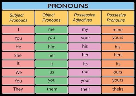 pronouns nouns  pronouns pronoun examples nouns